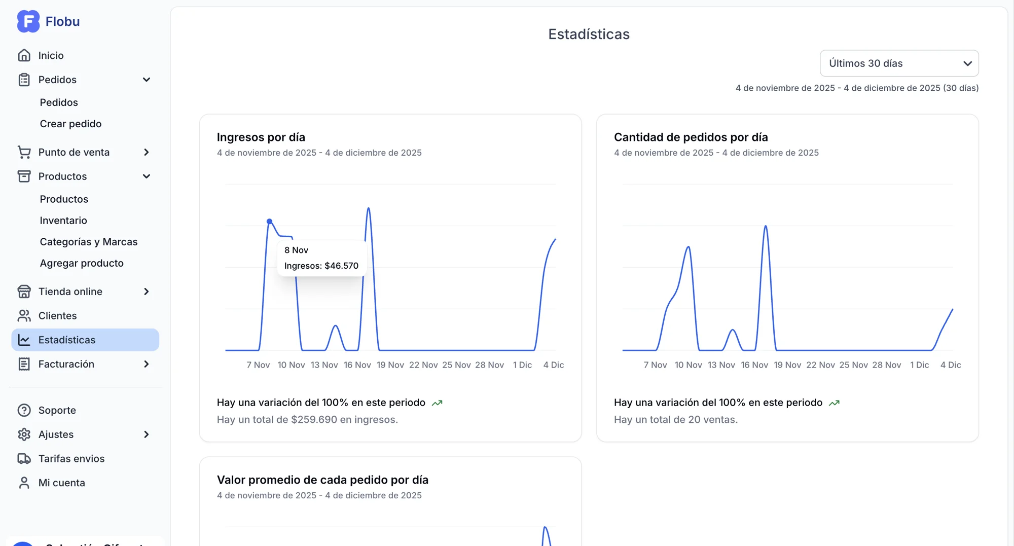 Captura de pantalla informes y estadisticas Flobu